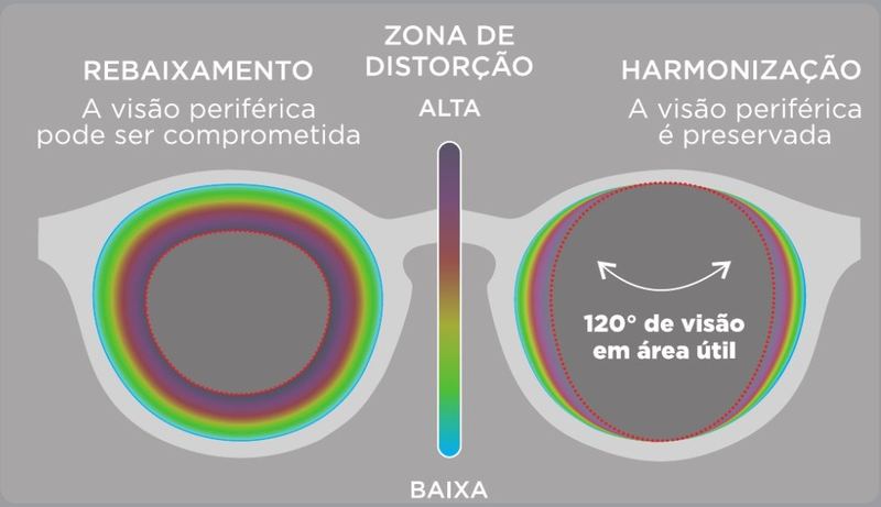 Comparativo Slimfit